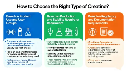 How to Choose the Right Creatine Type