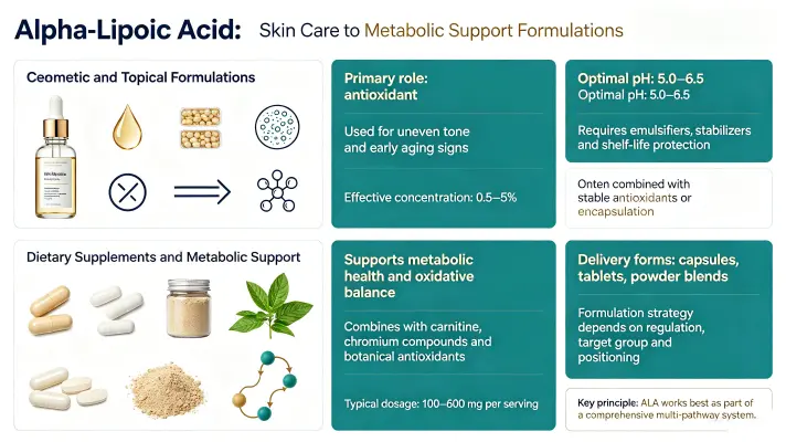 Application and Formulation Use Cases Application and Formulation Use Cases