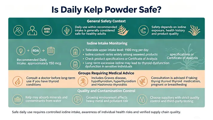 Is It Safe to Take Laminaria Powder Every Day