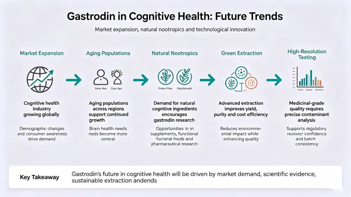 Future Trends Future Trends