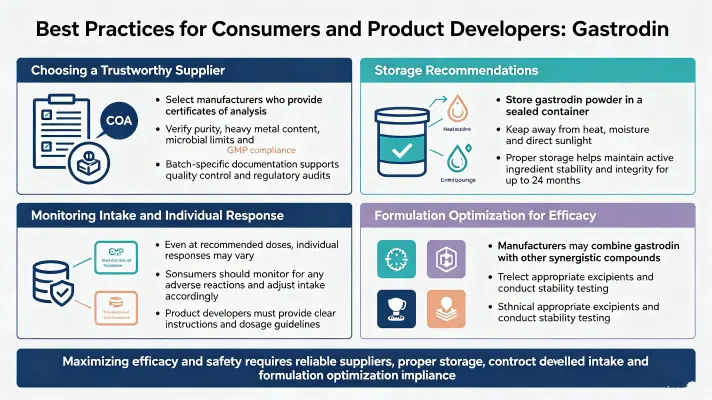 Best Practices for Consumers and Product Developers