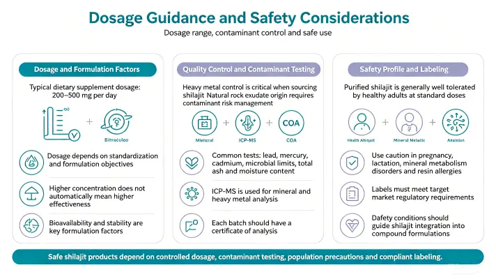 Dosage Guidance and Safety Considerations Dosage Guidance and Safety Considerations