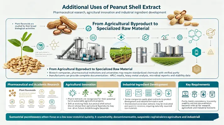 What Other Uses Does Peanut Shell Extract Have What Other Uses Does Peanut Shell Extract Have