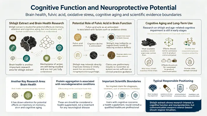 Cognitive Function and Neuroprotective Potential Cognitive Function and Neuroprotective Potential