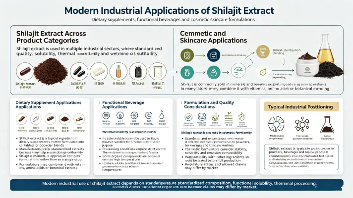Applications of Shilajit Extract in Modern Industries