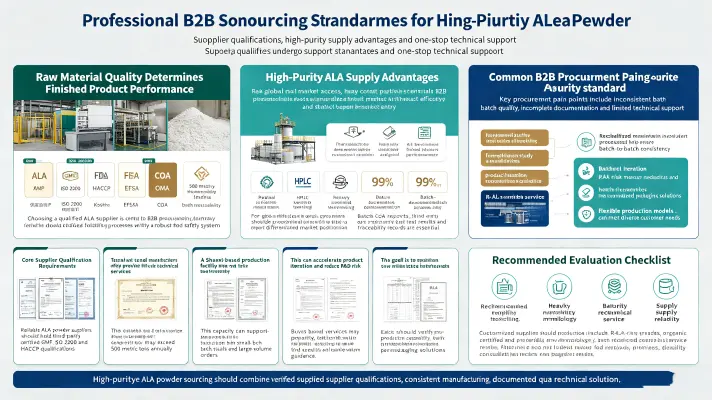 Professional B2B Sourcing Standards for High-Purity ALA Powder Professional B2B Sourcing Standards for High-Purity ALA Powder