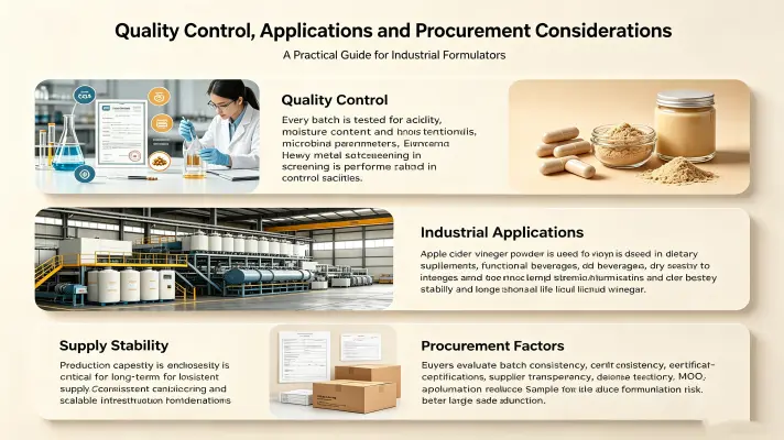 Quality Control, Applications, and Procurement Considerations Quality Control, Applications, and Procurement Considerations