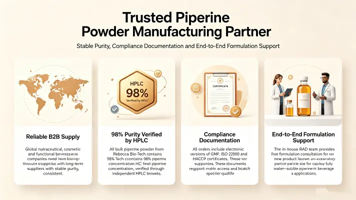 Trusted Piperine Powder Manufacturing Partnership