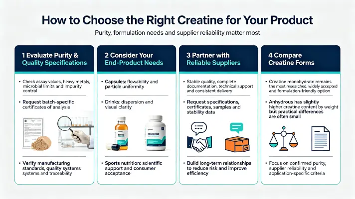How to Choose the Right Creatine for Your Product