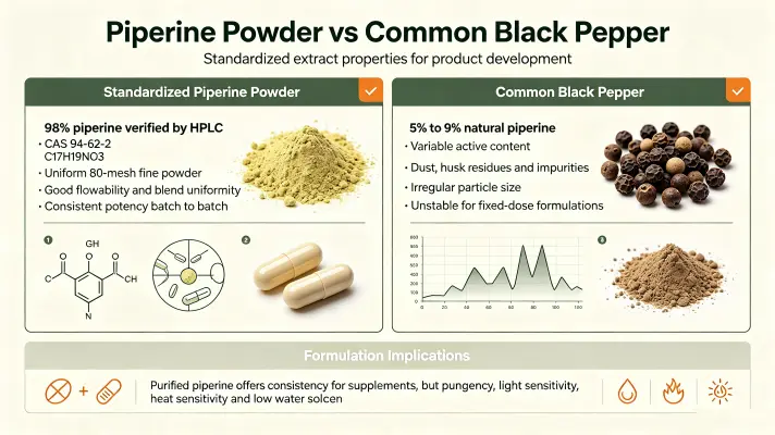 Piperine Powder Basics Piperine Powder Basics