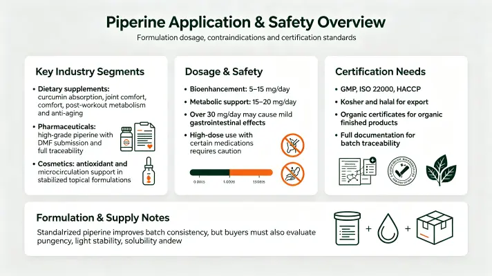Application Scenarios, Safe Dosage and Compliance Guidelines Application Scenarios, Safe Dosage and Compliance Guidelines