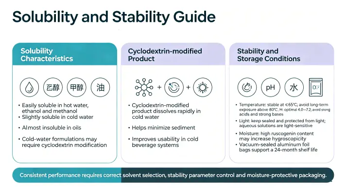 Solubility & Stability Solubility & Stability