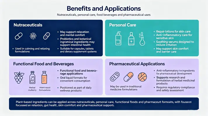 Benefits and Uses Benefits and Uses
