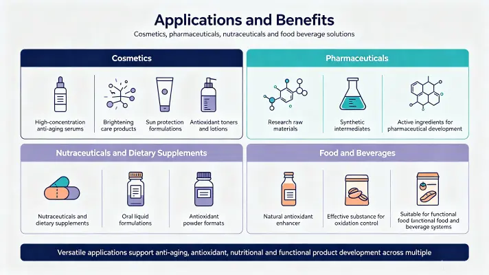Applications & Benefits
