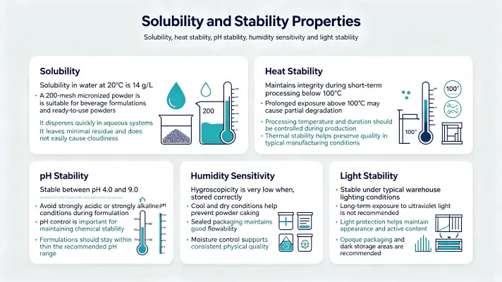Solubility & Stability Characteristics