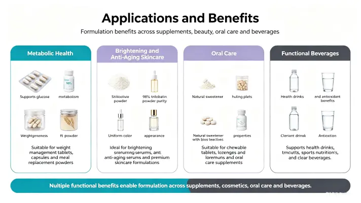 Applications & Benefits Applications & Benefits