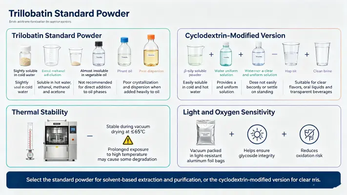 Solubility & Stability Solubility & Stability