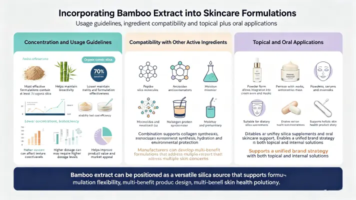 Integration Into Skincare Formulations Integration Into Skincare Formulations