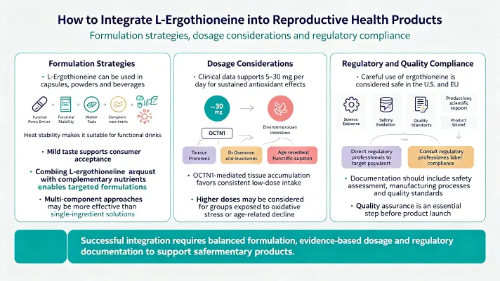 How to Integrate L-Ergothioneine into Fertility Health Products How to Integrate L-Ergothioneine into Fertility Health Products
