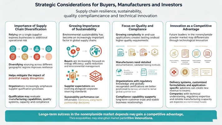 Strategic Considerations for Buyers, Manufacturers, and Investors Strategic Considerations for Buyers, Manufacturers, and Investors