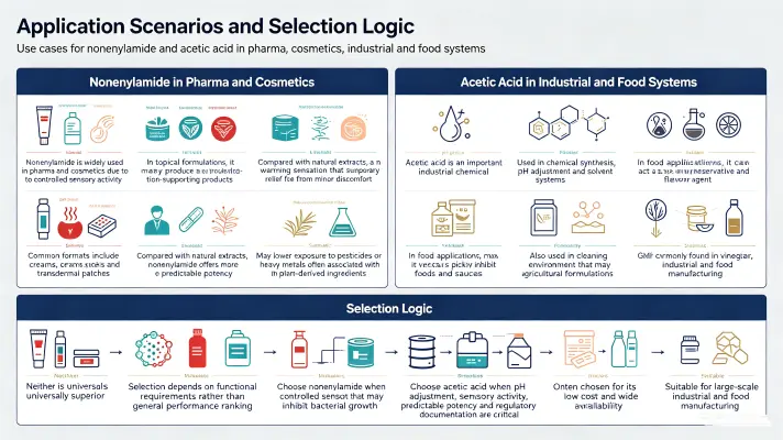 Application Scenarios and Selection Logic Application Scenarios and Selection Logic