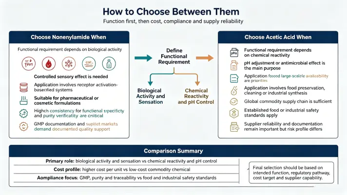How to Choose Between Them How to Choose Between Them
