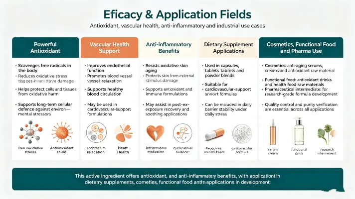 Efficacy & Application Fields