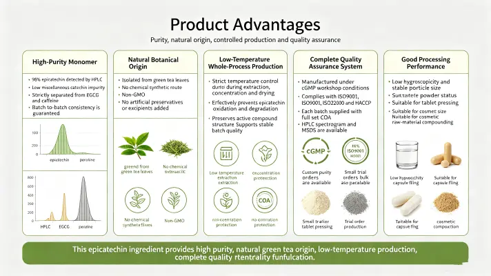 Product Advantages Product Advantages