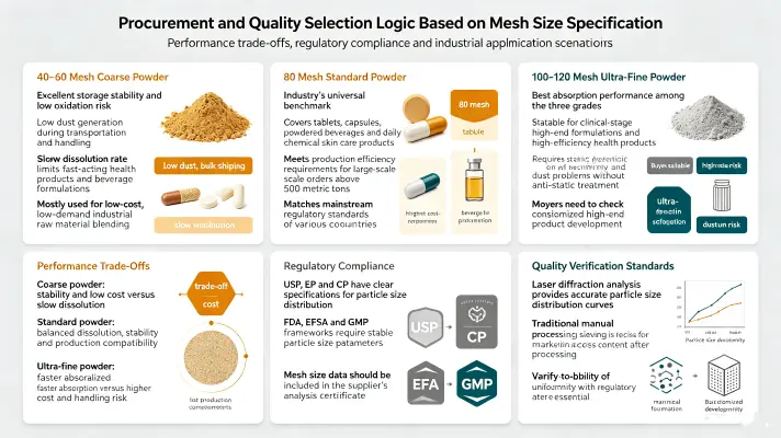 Procurement and Quality Selection Logic Based on Mesh Size Specification Procurement and Quality Selection Logic Based on Mesh Size Specification