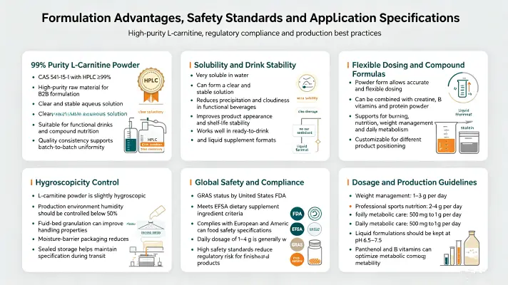 Formulation Advantages Formulation Advantages