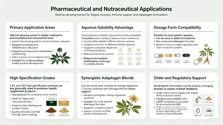 Pharmaceutical and Nutraceutical Applications Pharmaceutical and Nutraceutical Applications