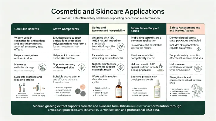 Cosmetic and Skincare Applications Cosmetic and Skincare Applications