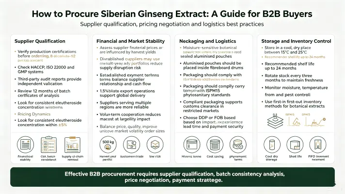 How to Procure Siberian Ginseng Extract