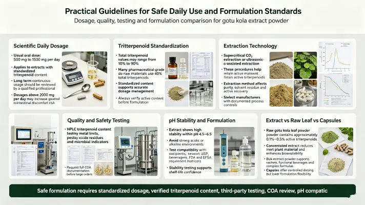 Practical Guidelines for Safe Daily Use and Formulation Standards Practical Guidelines for Safe Daily Use and Formulation Standards