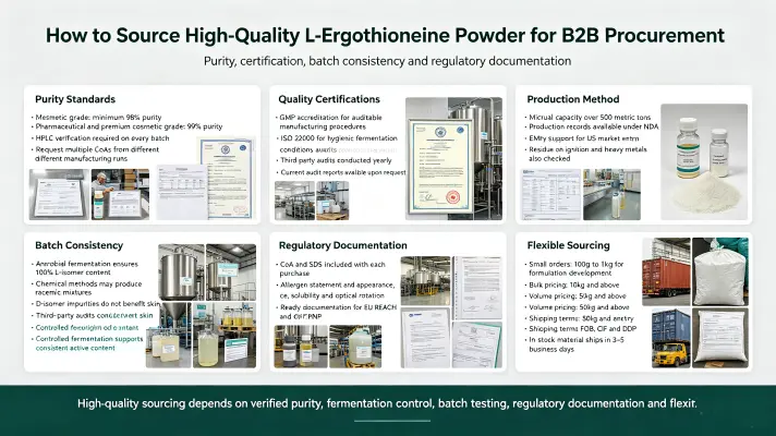 How to Source High-Quality L-Ergothioneine Powder for B2B Procurement