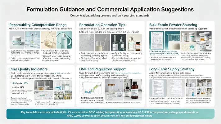 blog-1-1Formulation Guidance and Commercial Application Suggestion