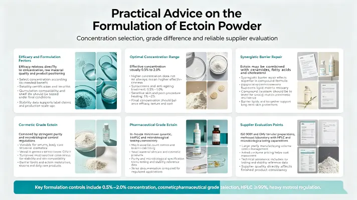 Practical advice on the formulation of ectoine powder Practical advice on the formulation of ectoine powder
