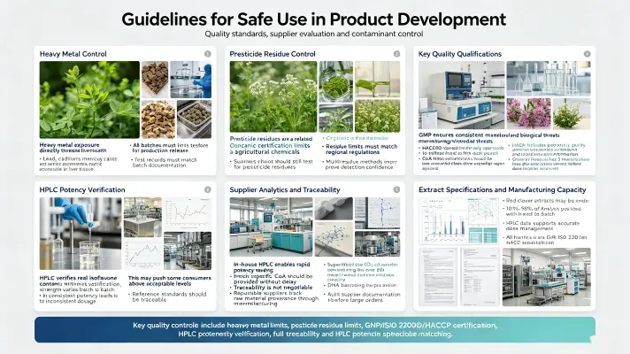 Guidelines for Safe Use in Product Development