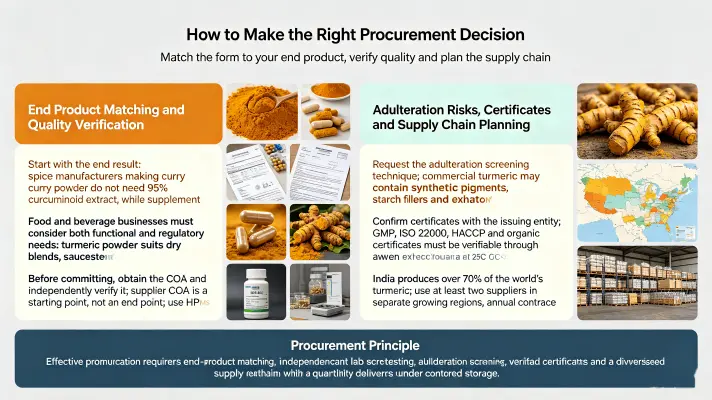 How to Make the Right Procurement Decision How to Make the Right Procurement Decision