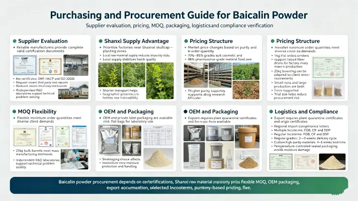 Purchasing and Procurement Guide for Baicalin Powder