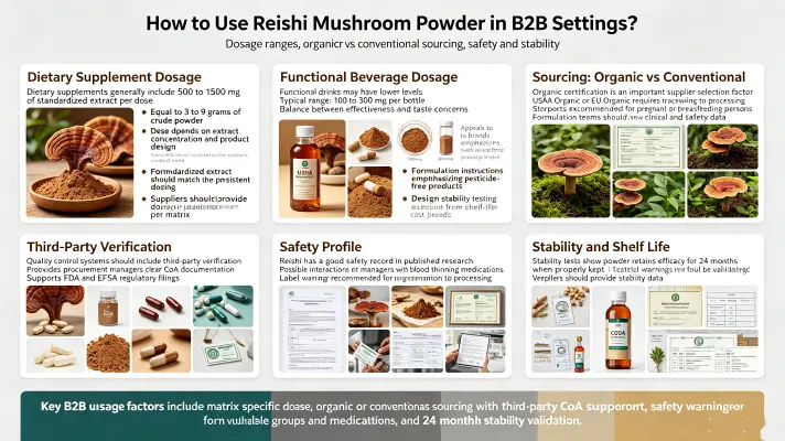 How to Use Reishi Mushroom Powder in B2B Settings How to Use Reishi Mushroom Powder in B2B Settings